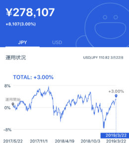 THEO　運用実績　日本円